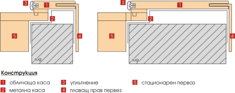 Gama_casing
