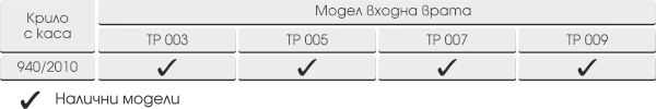 Серия Хармония, таблица на размери за модели