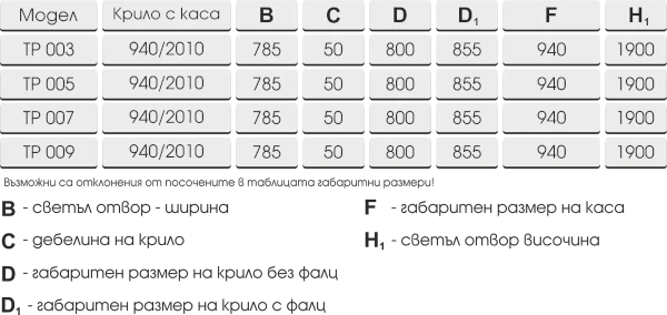 Серия Хармония, таблица на размери за каса и крило